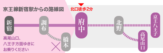 京王線新宿駅からの路線図